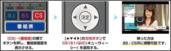 CS 161チャンネルの合わせ方