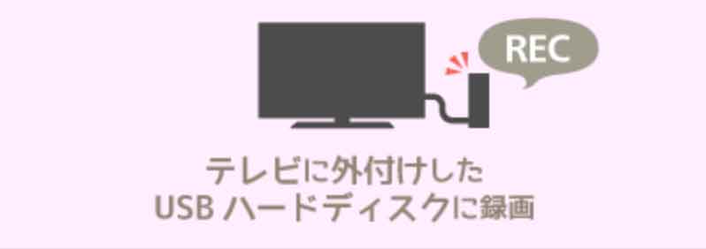 外付けハードディスク