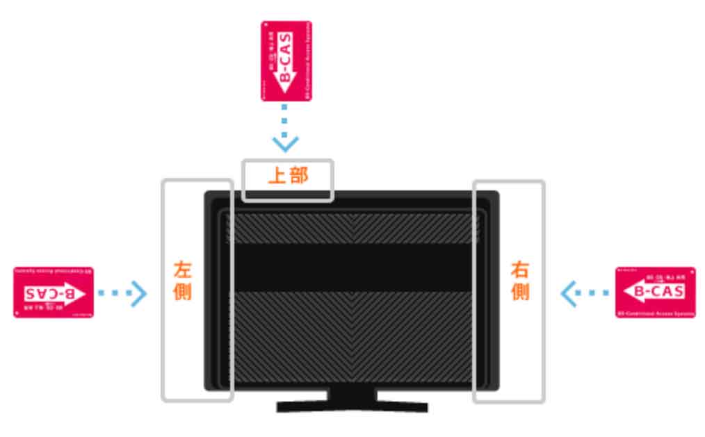 テレビのB-CASカードの場所