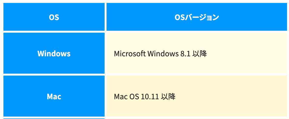 スカパーの対応パソコン・PC