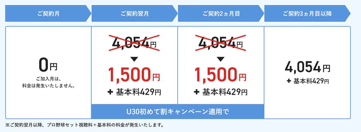 2024年スカパー! プロ野球セットU30初めてお試しキャンペーン