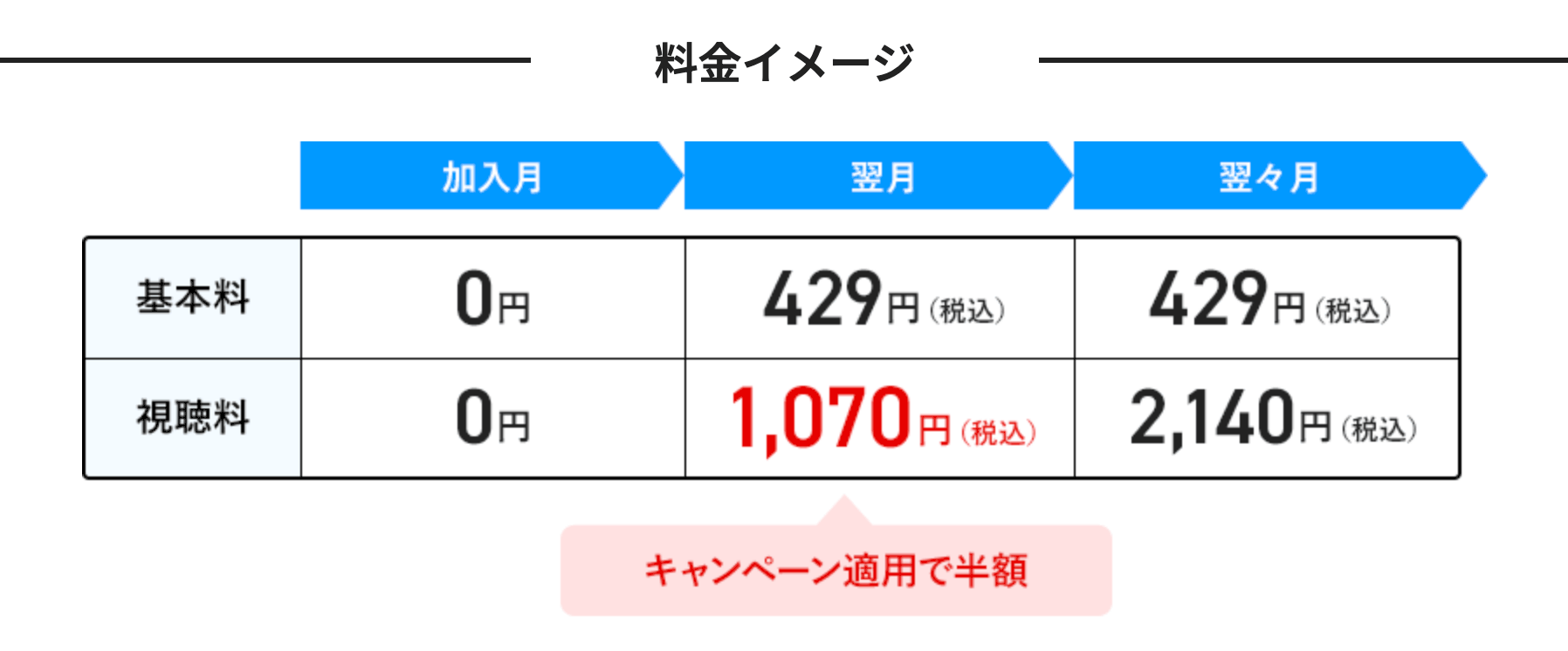 衛星劇場翌月視聴料半額キャンペーン