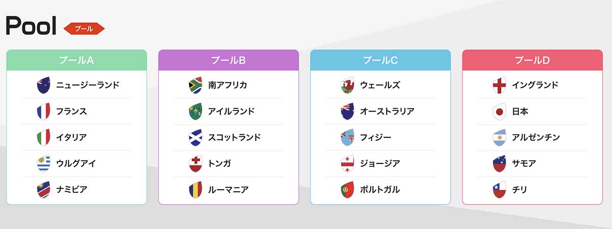 ラグビーワールドカップ2023フランス大会のプール