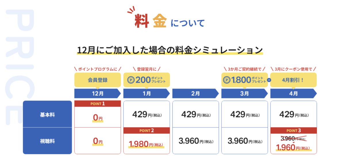 「スカパー！基本プラン」に入ると〝最大2000ポイント〟使い方