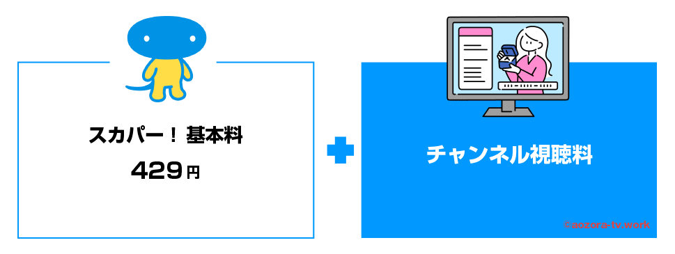 スカパーの料金はスカパー基本料＋契約するチャンネル視聴料