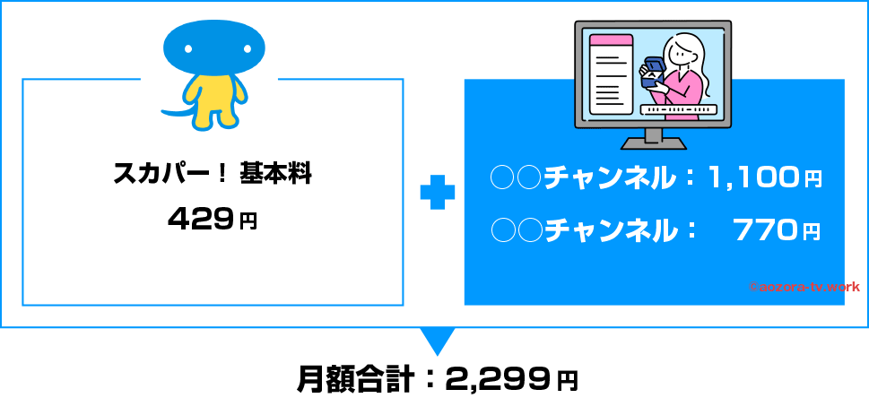 スカパーの料金（基本料＋契約するチャンネルが2つの場合）